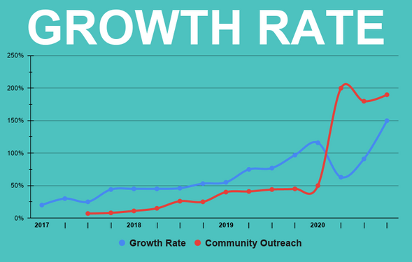 growth-chart Growth Chart